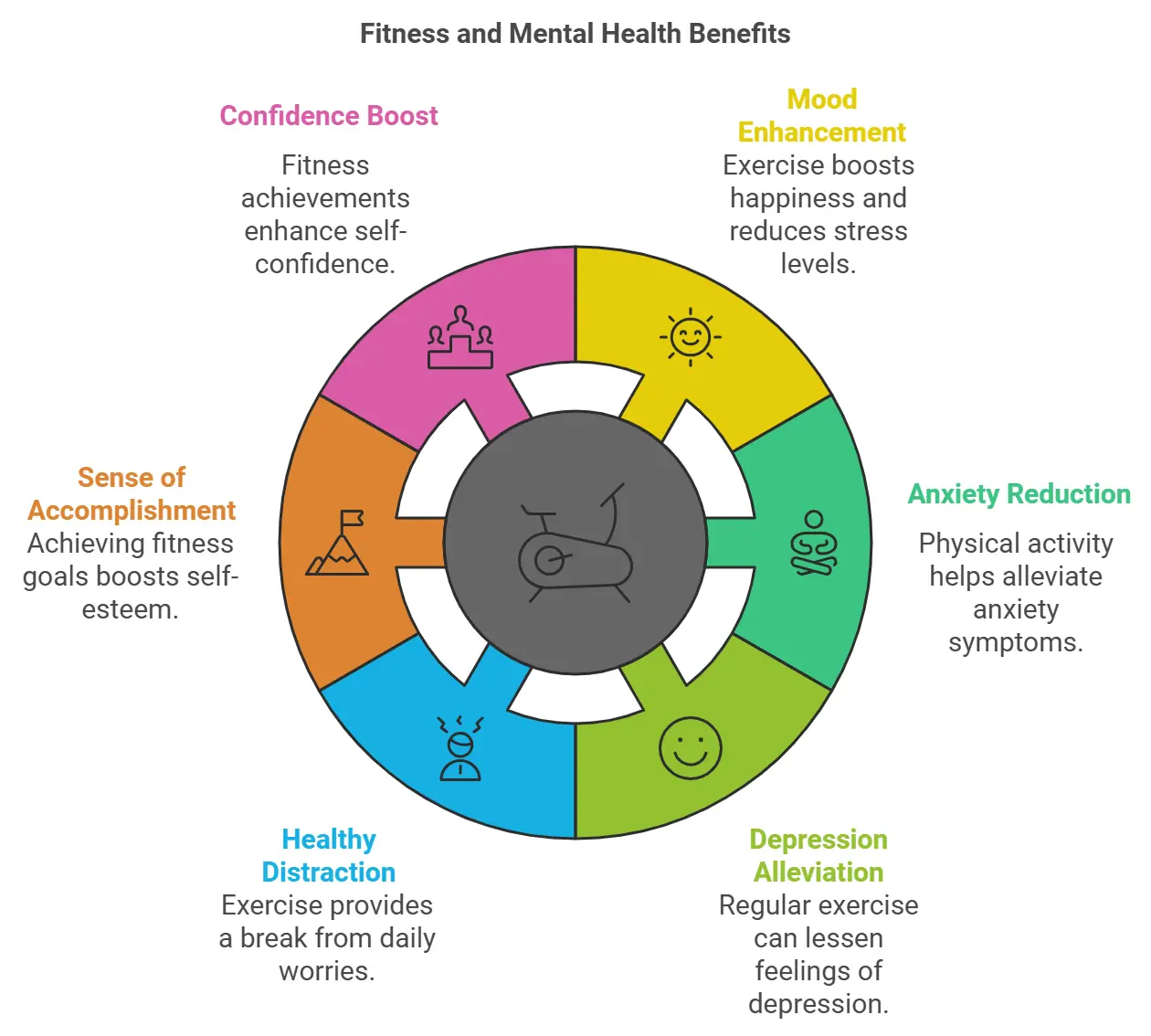 Fitness and Mental Health Benefits