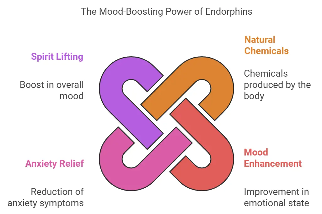 The Mood-Boosting Power of Endorphins