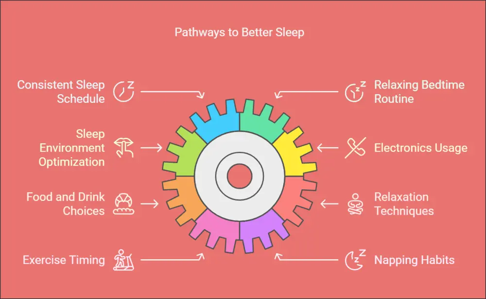 Steps to better and faster sleep naturally
